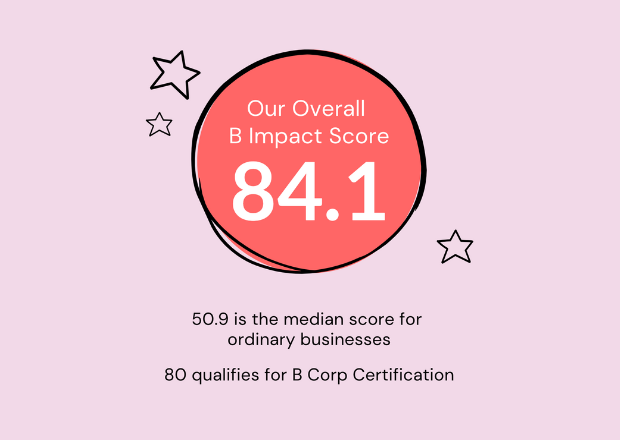 A large pink circle displays "Our Overall B Impact Score 84.1" with three stars surrounding it. Below, text states "50.9 is the median score for ordinary businesses" and "80 qualifies for B Corp Certification."